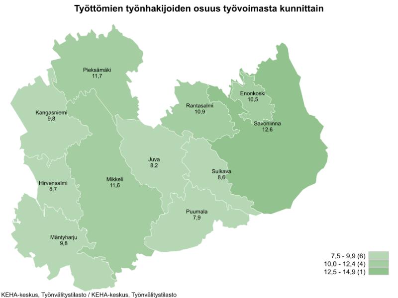 TEM Työnvälitystilaston mukaan työttömien työnhakijoiden osuus työvoimasta kunnittain on seuraava: 7,5 -9,9 % välille sijoittuu kuusi kuntaa, joita ovat Puumala 7,9, Juva 8,2, Sulkava 8,6, Hirvensalmi 8,7, Kangasniemi 9,8 ja Mäntyharju 9,8. 10,0 - 12,4 % välille sijoittuu neljä kuntaa, joita ovat Enonkoski 10,5, Rantasalmi 10,9 ja Mikkeli 11,6 ja Pieksämäki 11,7. 12,5-14,9 % välille sijoittuu Savonlinna 12,6 %.