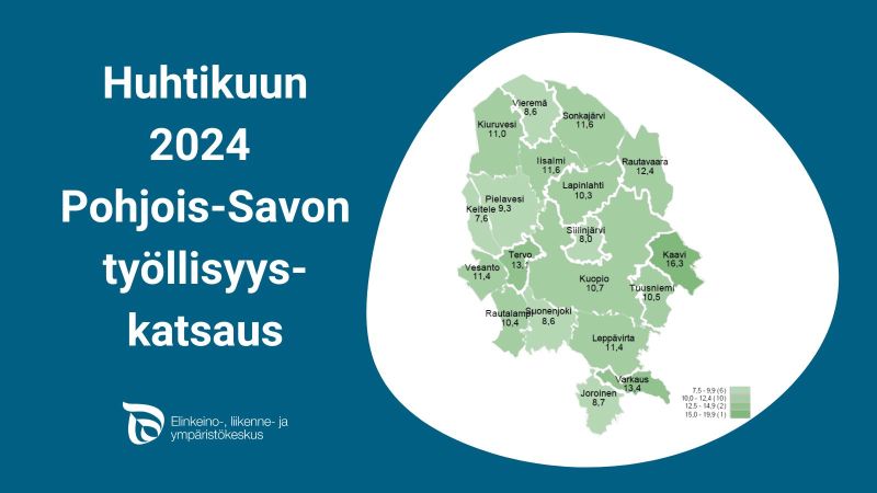 Työttömien työnhakijoiden osuus työvoimasta kunnittain Pohjois-Savossa huhtikuussa 2024: Vieremä 8,6%, Kiuruvesi 11,0%, Sonkajärvi 11,6%, Keitele 7,6%, Pielavesi 9,3%, Lapinlahti 10,3%, Iisalmi 11,6%, Rautavaara 12,4%, Vesanto 11,4%, Tervo 13,1%, Siilinjärvi 8,0%, Rautalampi 10,4%, Suonenjoki 8,6%, Kuopio 10,7%, Kaavi 16,3%, Tuusniemi 10,5%, Leppävirta 11,4%, Varkaus 13,4% ja Joroinen 8,7%.