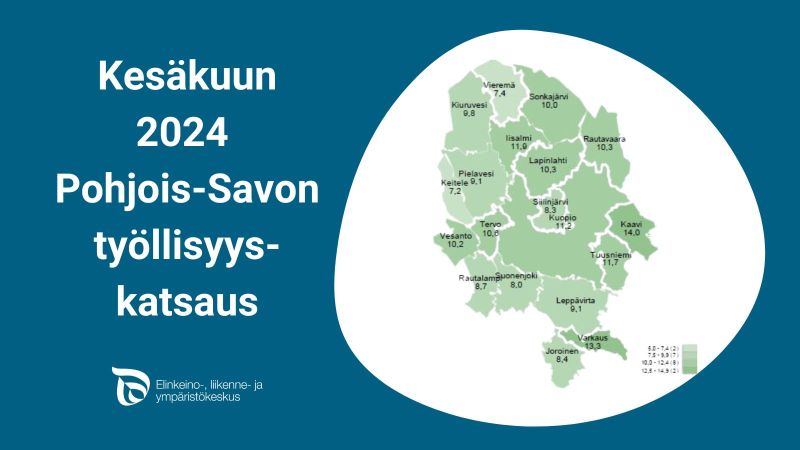 Työttömien työnhakijoiden osuus työvoimasta kunnittain Pohjois-Savossa kesäkuussa 2024: Vieremä 7,4%, Kiuruvesi 9,8%, Sonkajärvi 10,0%, Keitele 7,2%, Pielavesi 9,1%, Lapinlahti 10,3%, Iisalmi 11,9%, Rautavaara 10,3%, Vesanto 10,2%, Tervo 10,6%, Siilinjärvi 8,3%, Rautalampi 8,7%, Suonenjoki 8,0%, Kuopio 11,2%, Kaavi 14,0%, Tuusniemi 11,7%, Leppävirta 9,1%, Varkaus 13,3% ja Joroinen 8,4%.