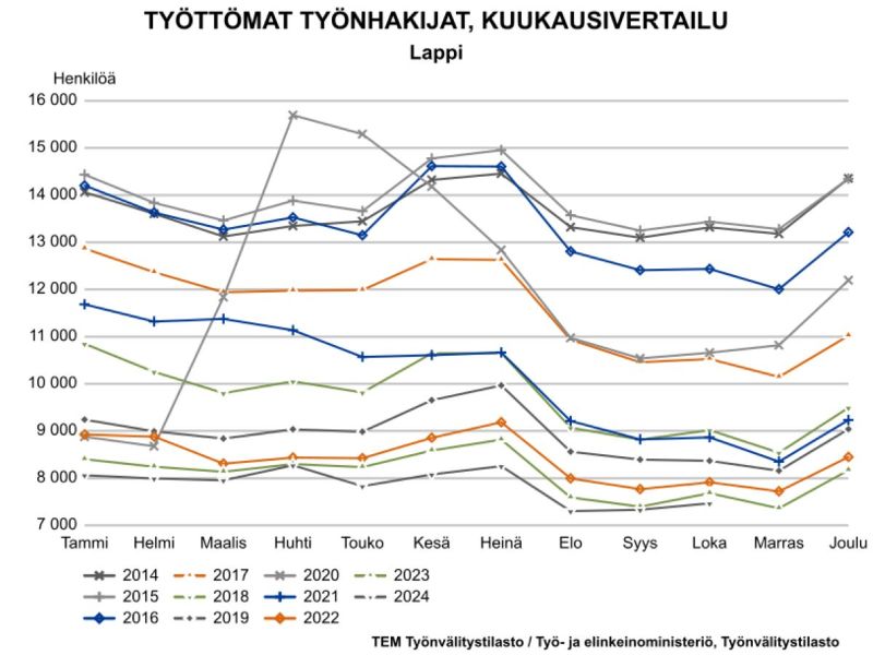 Vuoden 2024 lokakuun työllisyyskatsauksen kuukausivertailukuva