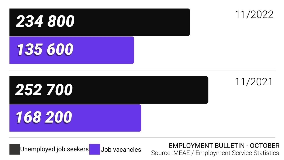 the-number-of-unemployed-job-seekers-has-increased-current-issues