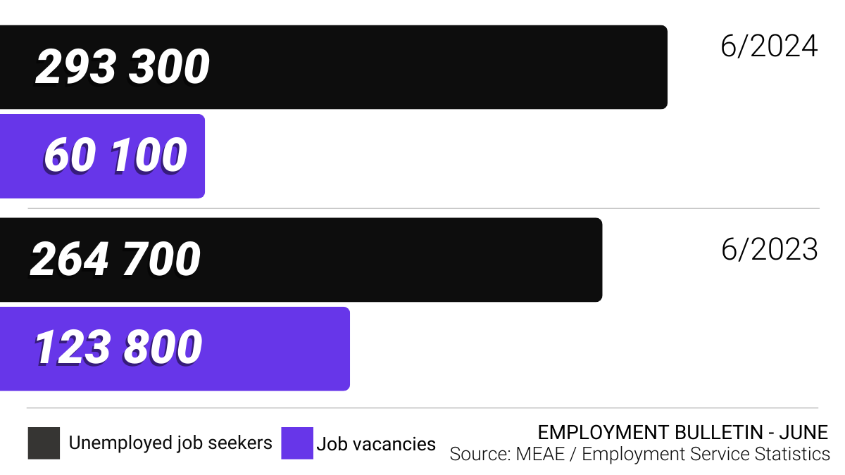 The numbers of the news article in a graph.