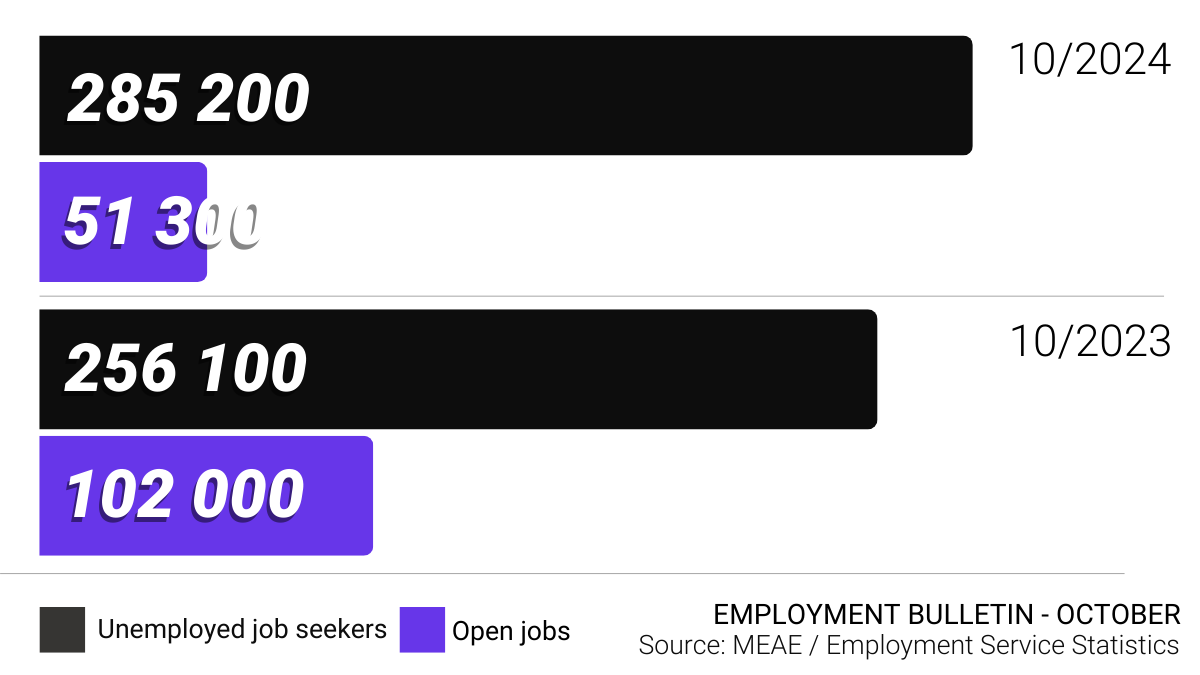 The numbers of the news article in a graph.