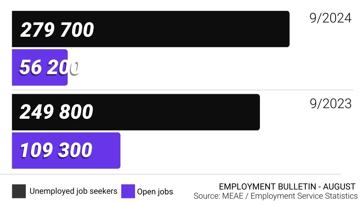 The numbers of the news article in a graph. 