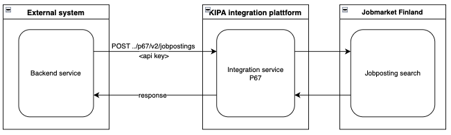 Jobposting search process - described in the following text