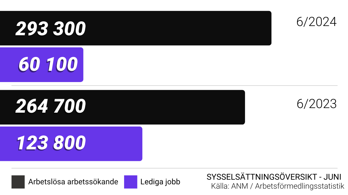 Numren på nyhetsartikeln i grafen